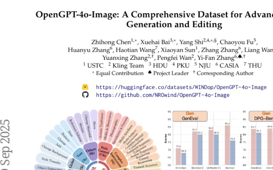 清华大学OpenGPT-4o-Image提升AI绘画修图能力