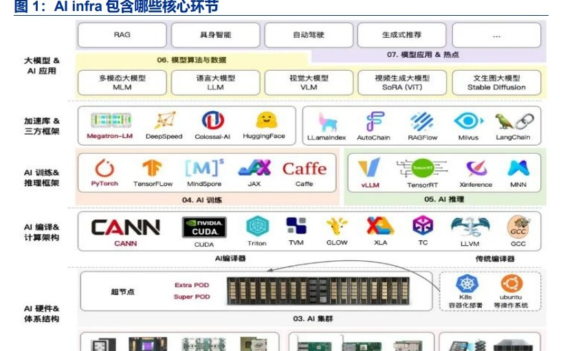 下一個“AI賣鏟人”：算力調度是推理盈利關鍵，向量數據庫成剛需