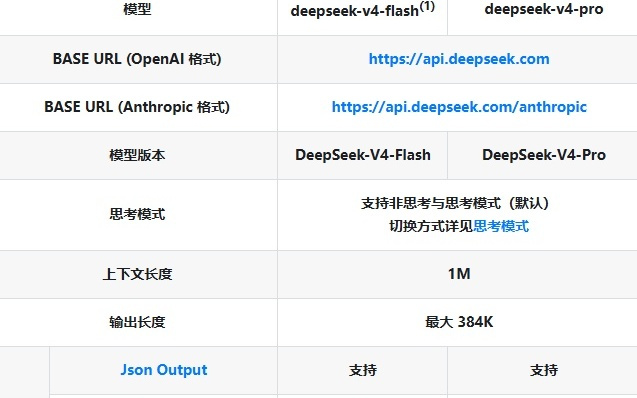 DeepSeek-V4-Pro永久降价75% 创全球主流大模型价格新低
