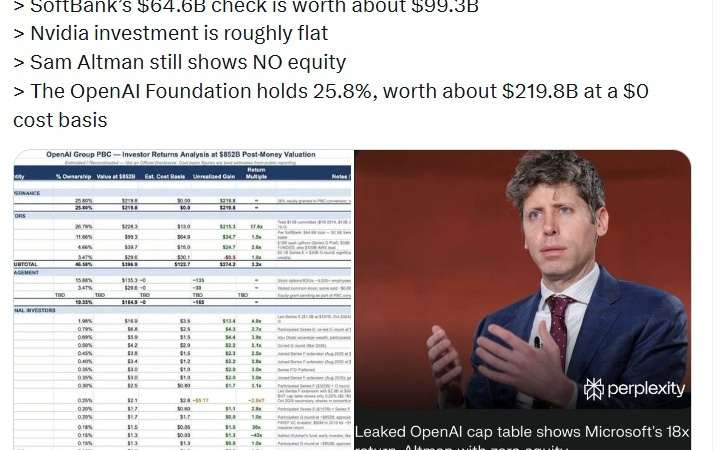 网传OpenAI“股权结构表”:微软“130亿美元投资”已升至“2283亿美元”
