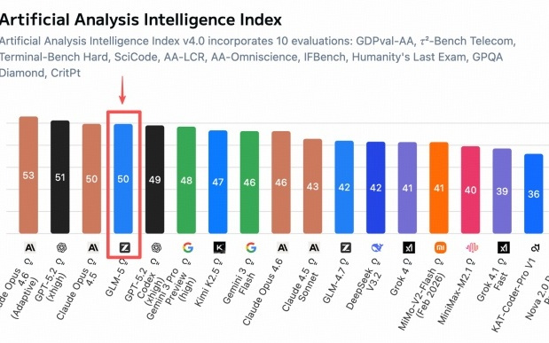 智谱对GLM Coding Plan套餐价格进行结构性调整，整体涨幅30%起