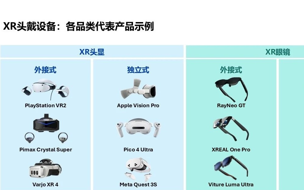 Omdia报告:XR头戴设备市场预计2027年重返增长