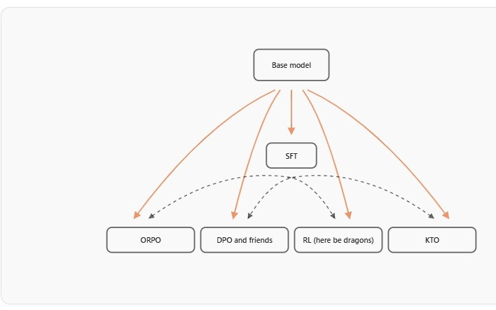 小白也能训大模型！Hugging Face用「200页手册」亲自教学，连踩的坑都告诉你了...