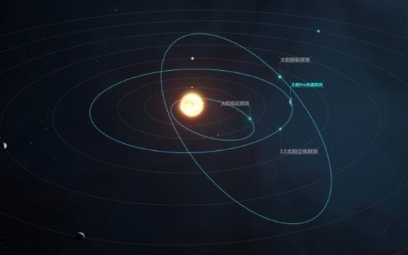 我国计划向日地引力平衡L5点发射“羲和二号”