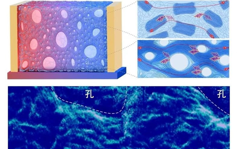 利用温差发电？新材料提升热电转换性能