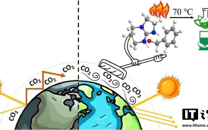 新型捕碳材料问世：1克就能从空气中吸收156毫克二氧化碳