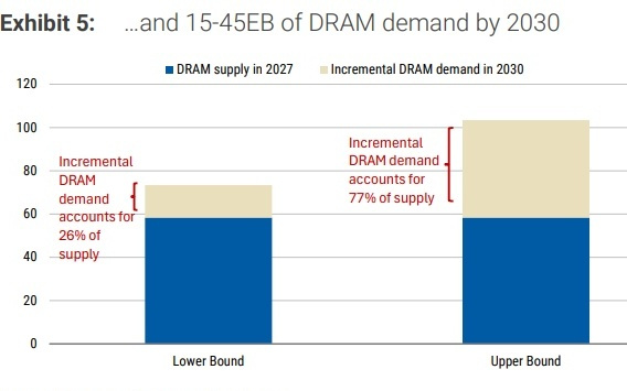 智能体崛起后，整个AI价值链的分布都变了！大摩：GPU不再是一切