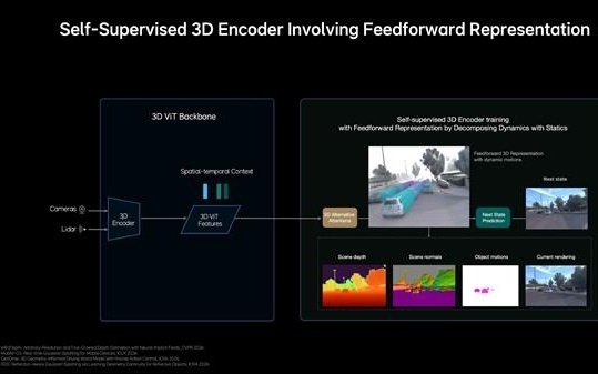 李想直言：砸几千亿没用 自动驾驶缺的是3D空间认知