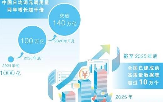 小词元撬动智能经济大市场（大数据观察·智能经济新形态）