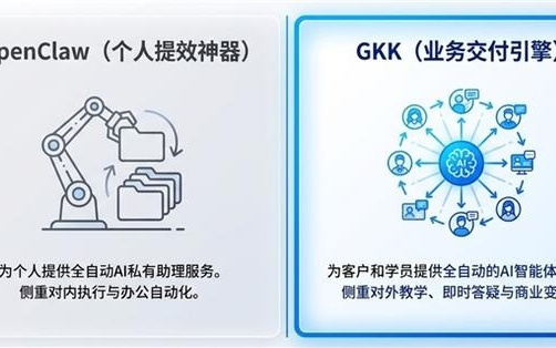 GKK让内容“活”起来，数字分身实现教师能力规模化部署