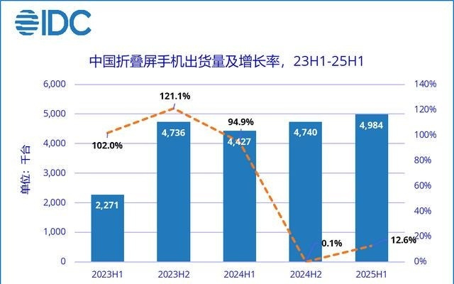 从尝鲜到实用，折叠屏手机“卷”向软件生态