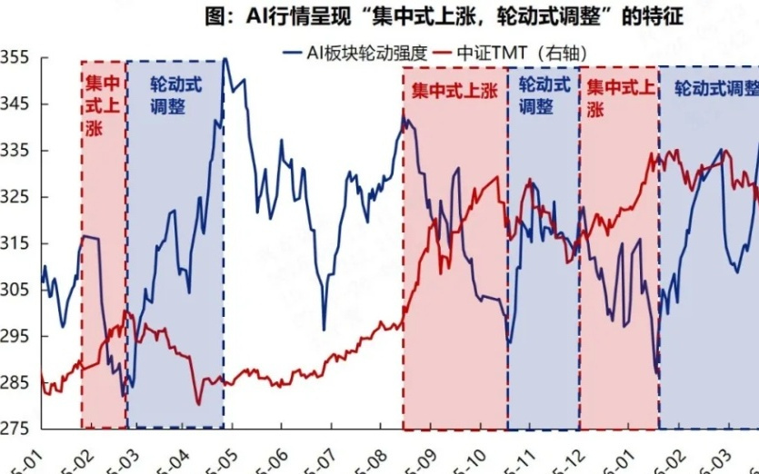 海外映射视角下，国内AI行情的扩散方向