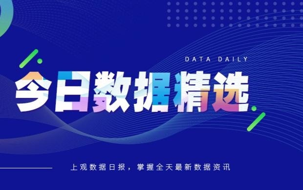 今日数据精选：中国提交20万颗卫星申请；“死了么”APP估值或达千万