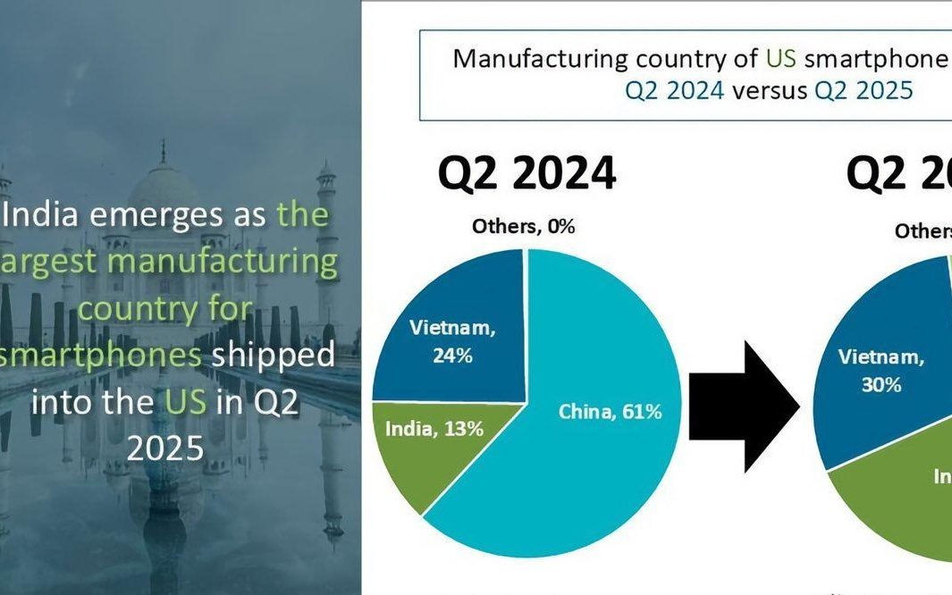 Canalys 报告 2025Q2 美国手机出货：苹果同比降 11%、三星增 38%