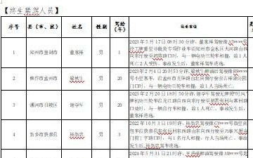 4月份“五大曝光”警示