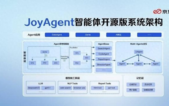 首个100%开源企业级智能体发布 加速打通AI落地最后一公里丨新经济观察
