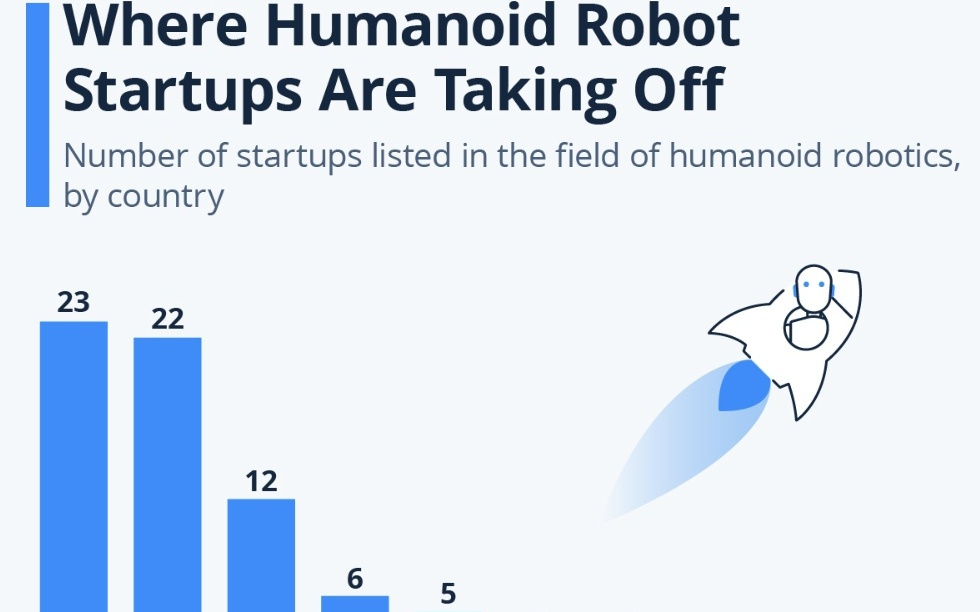 人形机器人竞速：中国初创企业抢跑量产，特斯拉、波士顿动力2026年才发力
