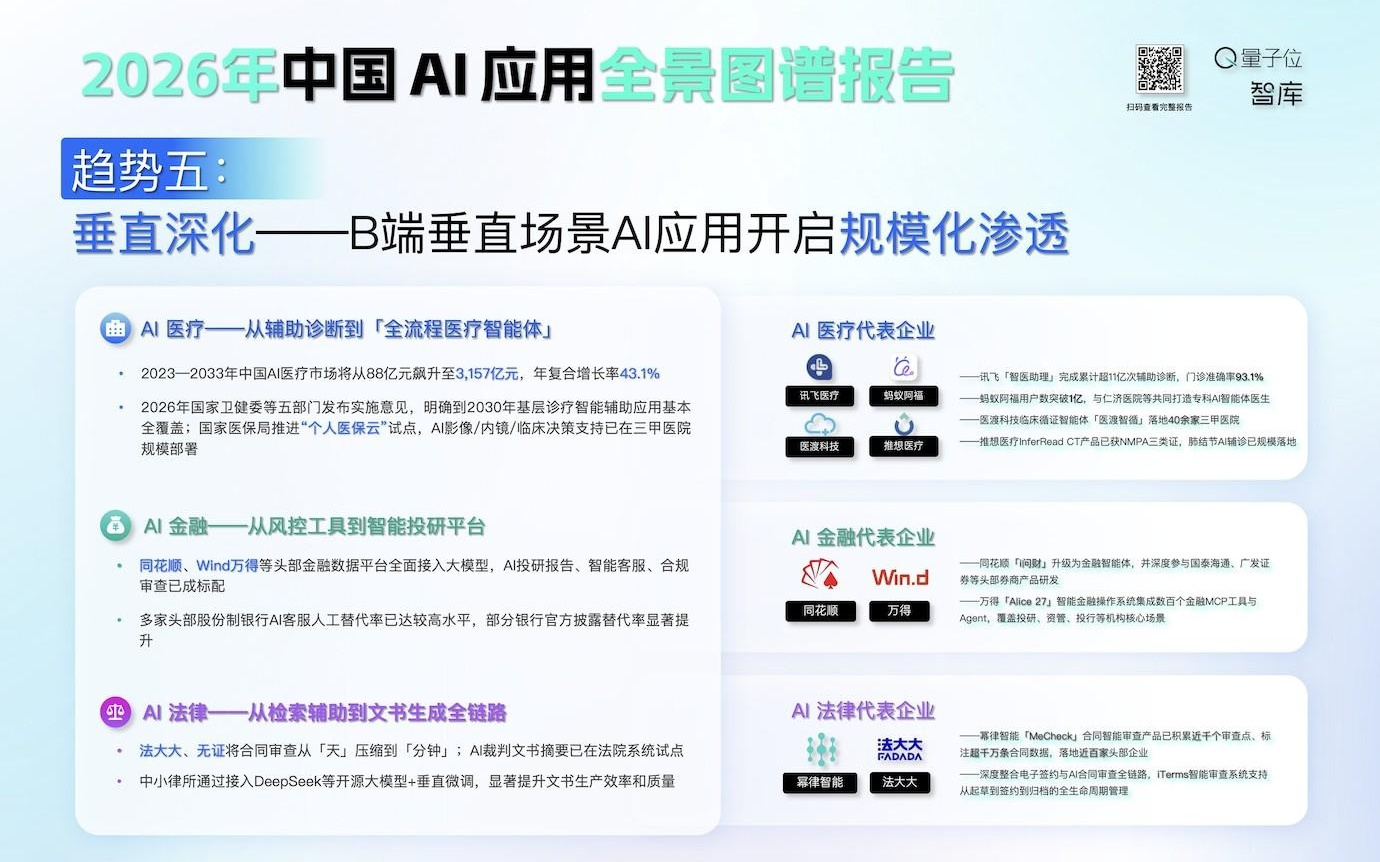 9亿次点击背后,AI应用的真实江湖|2026中国AI应用全景图谱报告