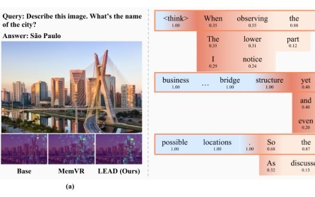 多模态幻觉的病因「高熵节点」找到了!全基准幻觉率下降