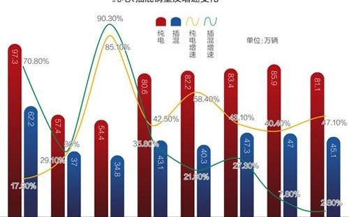 纯电向上 混动向下——新能源车市开启新周期