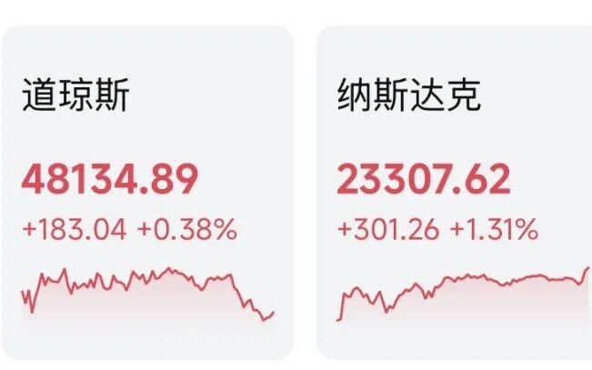 英偉達暴漲，科技股全線拉升！史詩級IPO，大消息