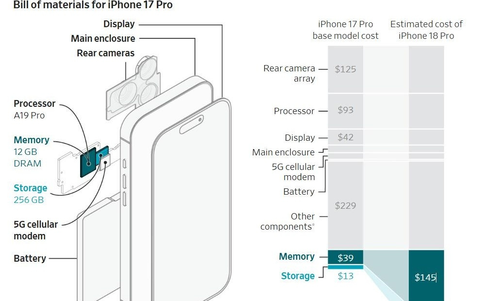 库克:iPhone等苹果产品涨价已“不可避免”
