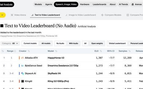 阿里“认领”HappyHorse