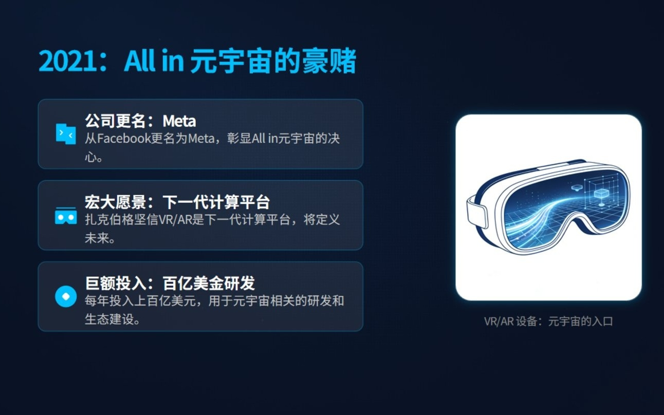 当Meta变成一台精密机器：扎克伯格的断腕与硅谷的终结