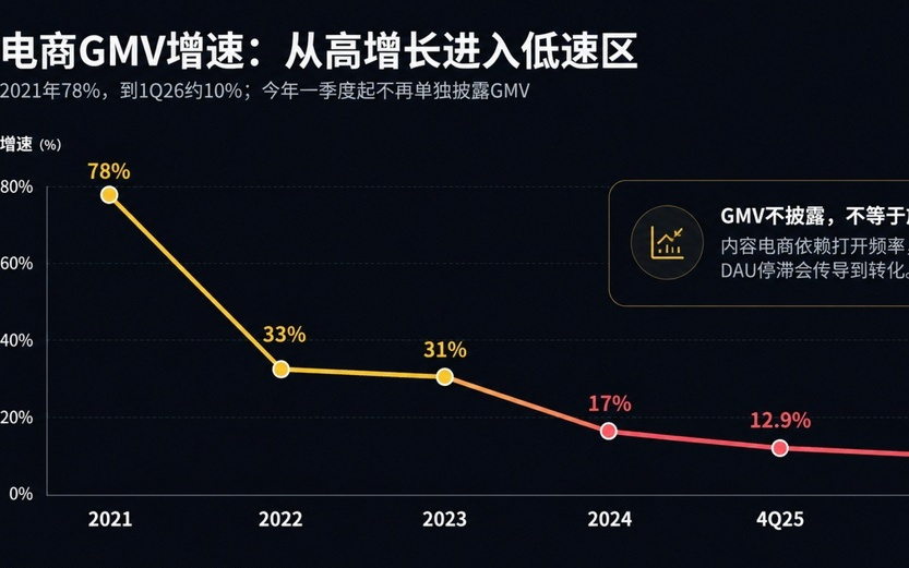 快手新老铁，不愿天天见
