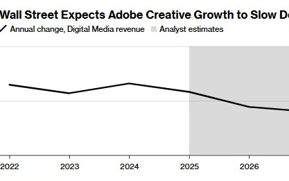 投资者拷问Adobe(ADBE.US):AI时代,何以生存?