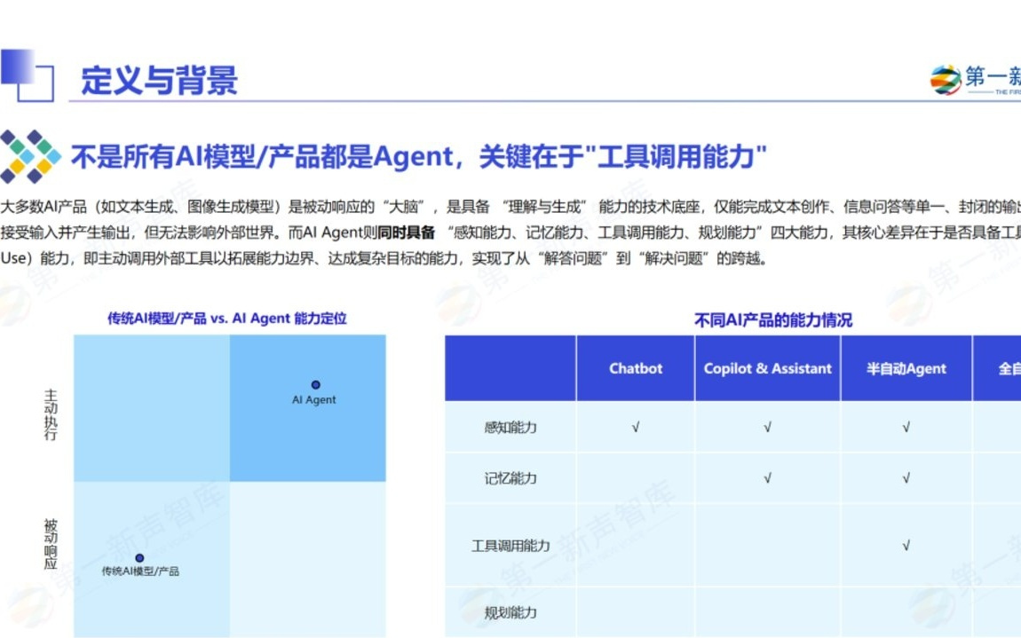真假混战：Agent元年，如何拨开概念迷雾？