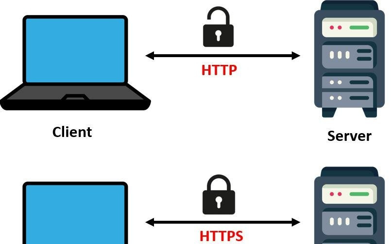 定价是成本的490倍，数字证书怎么这么赚钱？