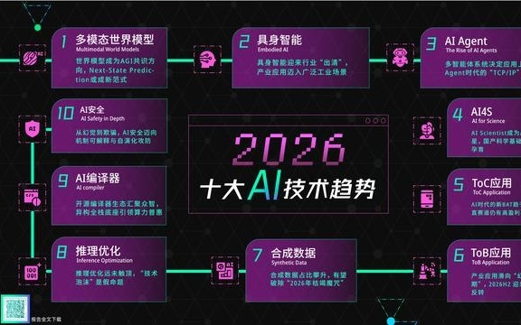 智源研究院发布2026十大AI技术趋势：“技术泡沫”是假命题
