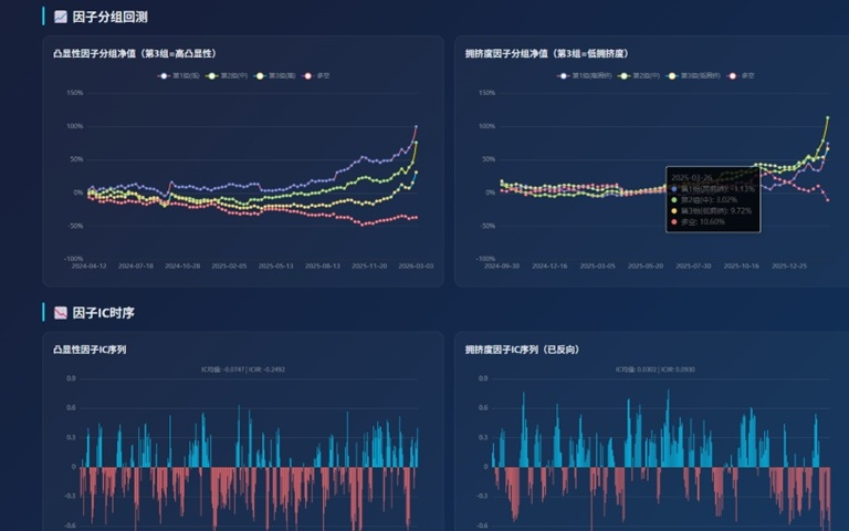 重磅！投研圈彻底沸腾！AI分析师正式上岗，一人干翻整个投研团队
