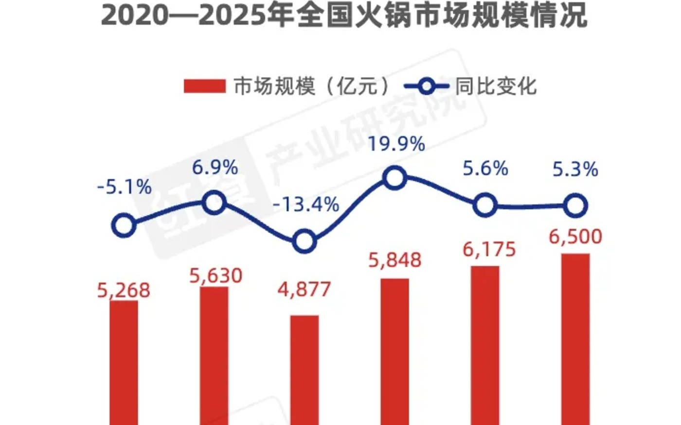 海底捞做副业，能成为“餐饮界的小米”吗？