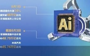 AI带飞软银 孙正义重回亚洲首富