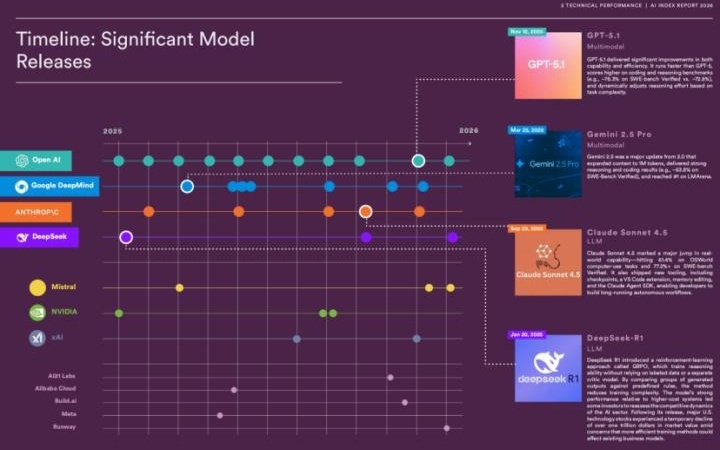 这份中美AI竞争最权威报告，并没说出全部真相
