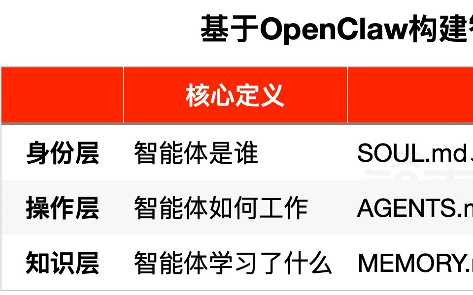 小龙虾替我996，打工人40天逆袭爽文来了，靠9个文件躺赢