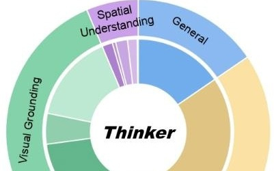 机器人“大脑”开源，成本降99%