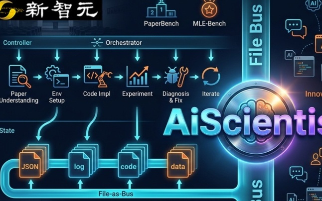 Agent不是关键！人大AiScientist实现23小时、74轮长程记忆