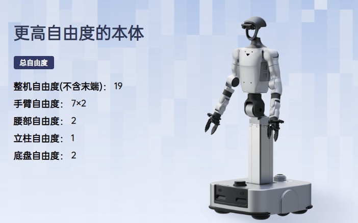 宇树科技上线人形机器人G1-D数采训练全栈方案