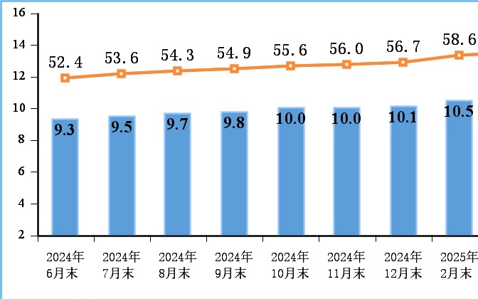 工信部：上半年电信业务收入累计完成9055亿元 同比增长1%