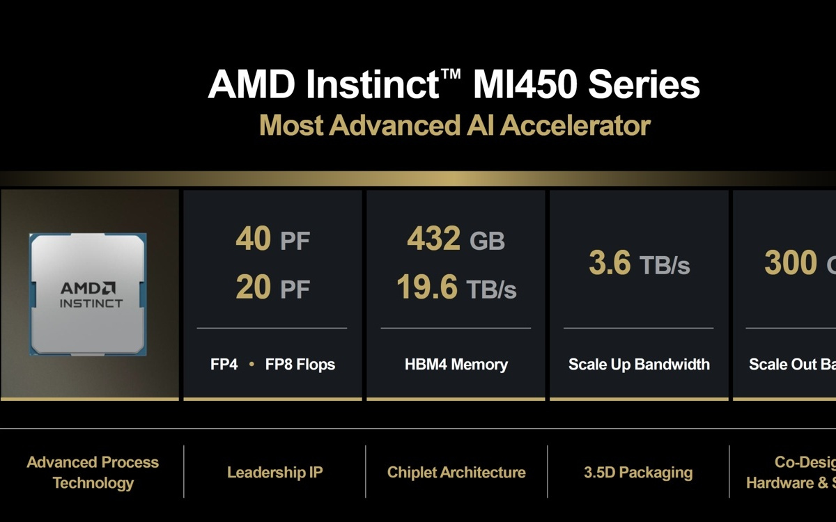 消息称AMD赢得Anthropic大单，MI450 GPU部署应对AI算力短缺
