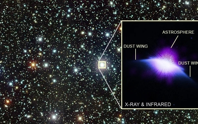 天文学家首次拍到类太阳恒星“吹气泡”，揭开早期太阳系面纱