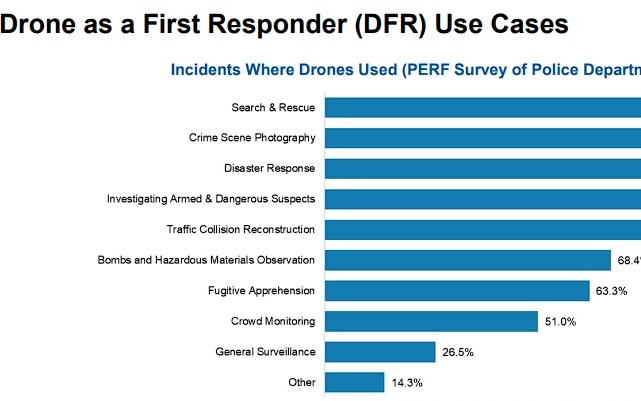 大摩重磅机器人年鉴（四）：AI将是解锁无人机自主性的核心钥匙