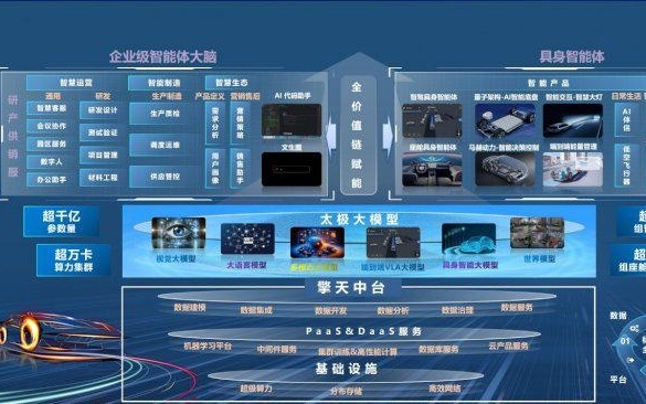 东风太极大模型正式通过生成式人工智能服务备案