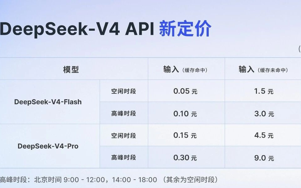 DeepSeek-V4-Pro正式版上线