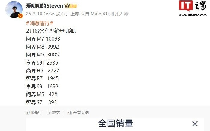 鸿蒙智行2月各车型销量明细曝光