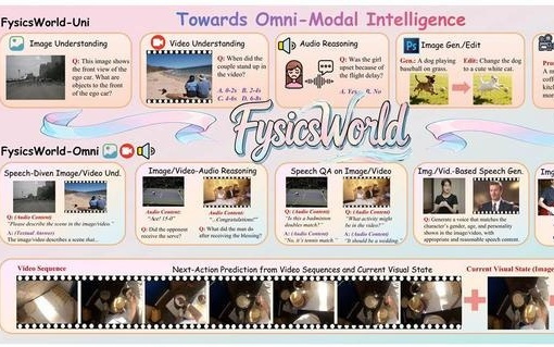 飛捷科思智能科技發布全球首個物理AI測試基準平臺