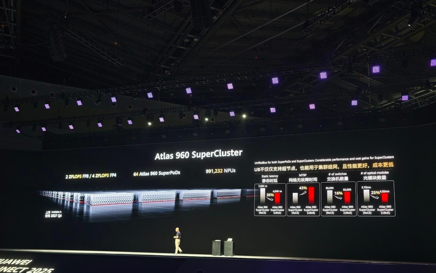 华为 Atlas 960 SuperCluster 100 万卡超集群 2027 年 Q4 上市